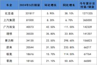 TA：贝林厄姆回归训练场备战马竞 维尼修斯能否出战仍待观察